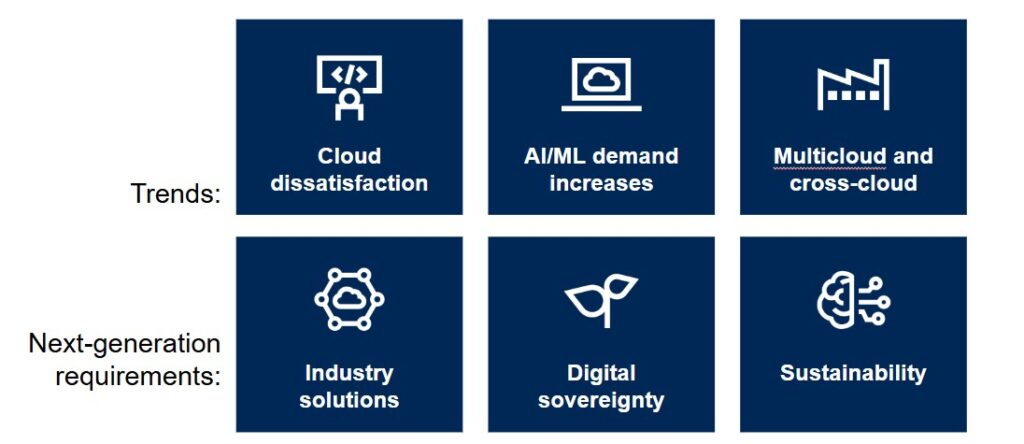 top trends driving future of cloud gartner