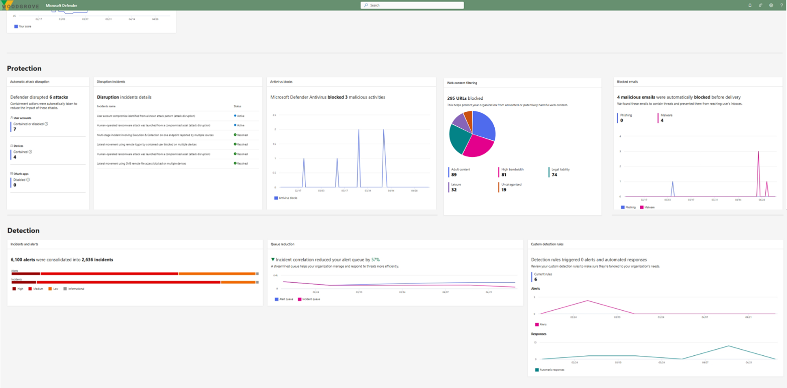 Microsoft Defender Portal Adds New Unified Security Summary