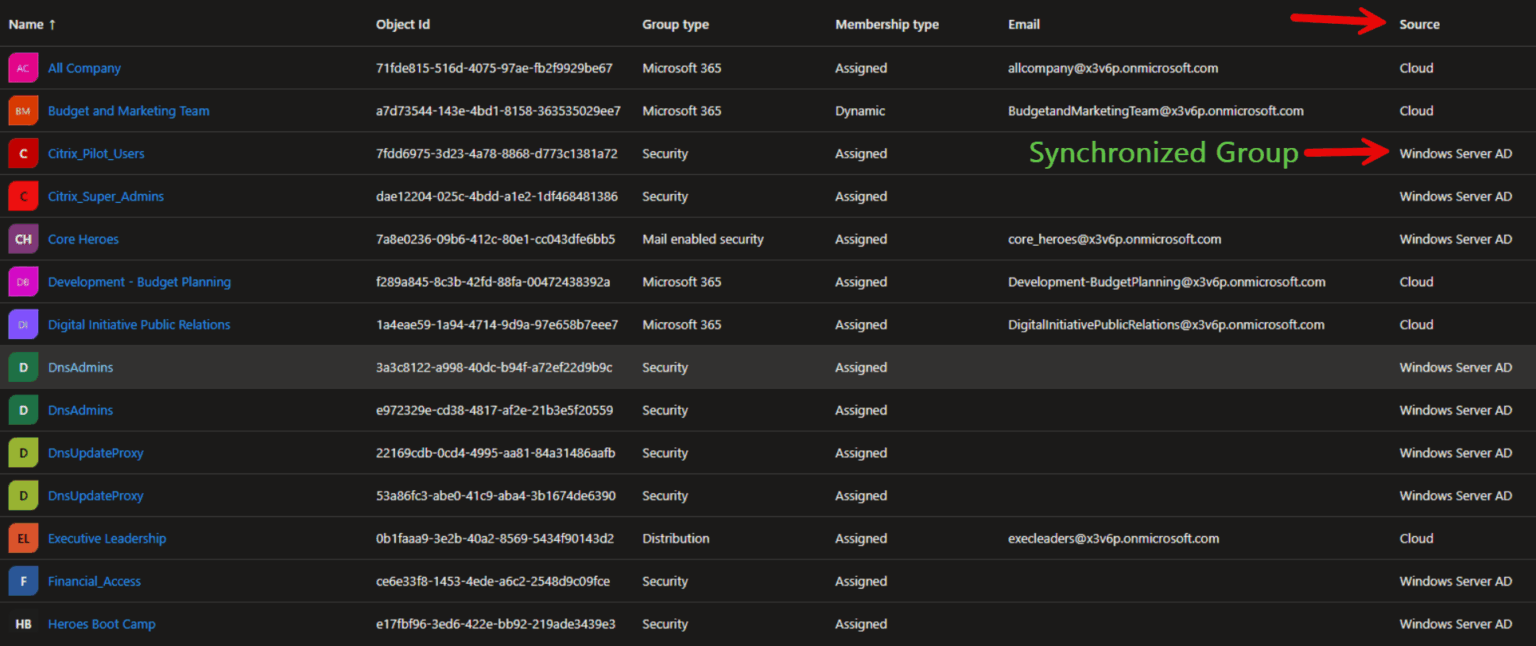 Understanding Microsoft Entra ID Groups (Azure AD Groups)