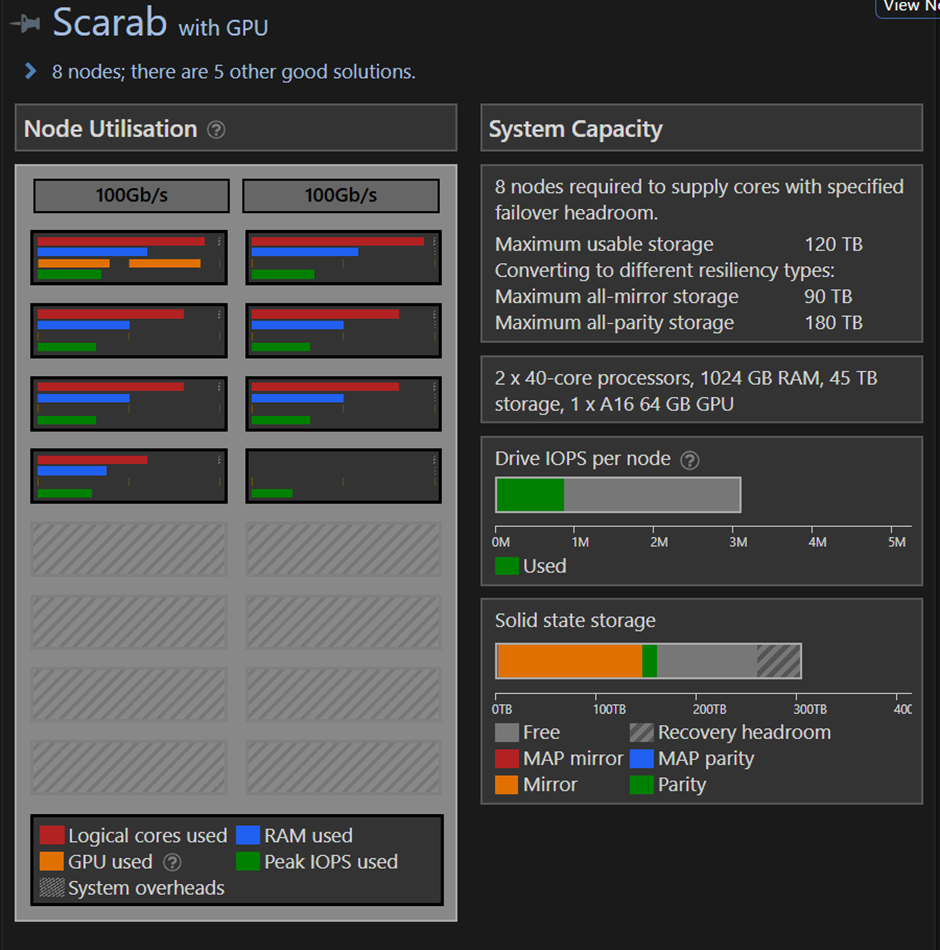 Initial configuration in Acuutech