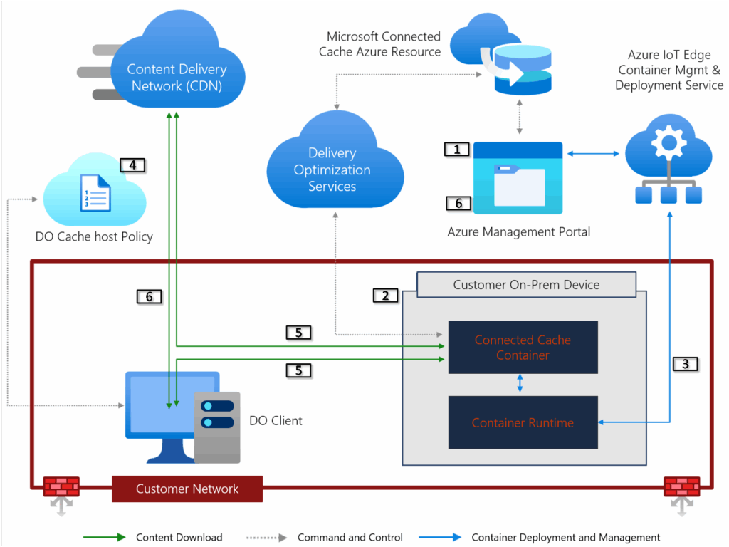 Microsoft Launches Connected Cache to Cut Bandwidth Usage for Enterprises