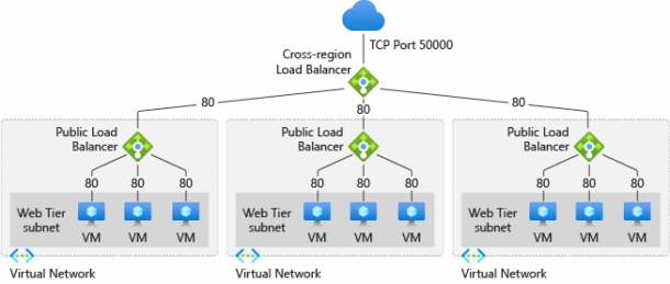 Network Devices Explained | Petri.com