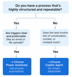 Copilot Agents vs Power Automate: What’s the Difference?