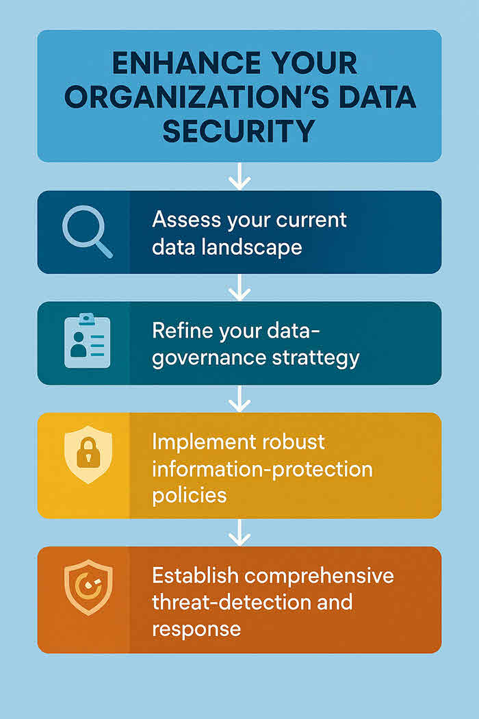 A Guide to Microsoft 365 Copilot Compliance