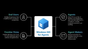 Windows 365 for Agents, AI Cloud PCs Launch in Preview