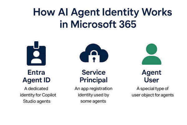 AI Agents vs. Identity: Entra ID Is the New Control Plane
