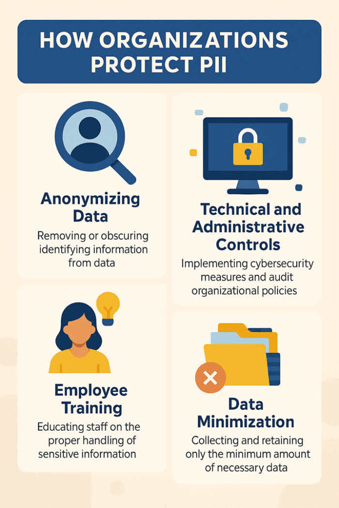 What Is PII Data? | Petri IT Knowledgebase