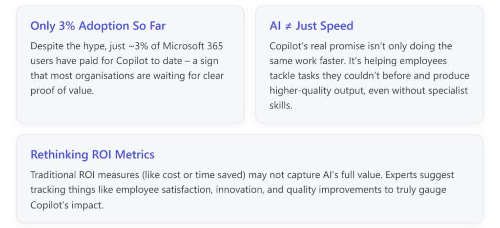 Measuring Microsoft Copilot ROI