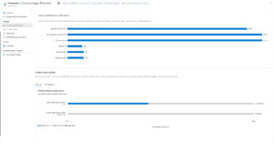New Microsoft Entra License Usage Insights Shows Feature‑Level License ...