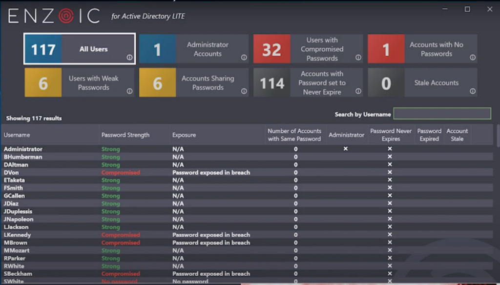 Figure 3: Enzoic AD LITE dashboard summarizing Active Directory password exposure, including compromised, reused, weak, and blank-password accounts