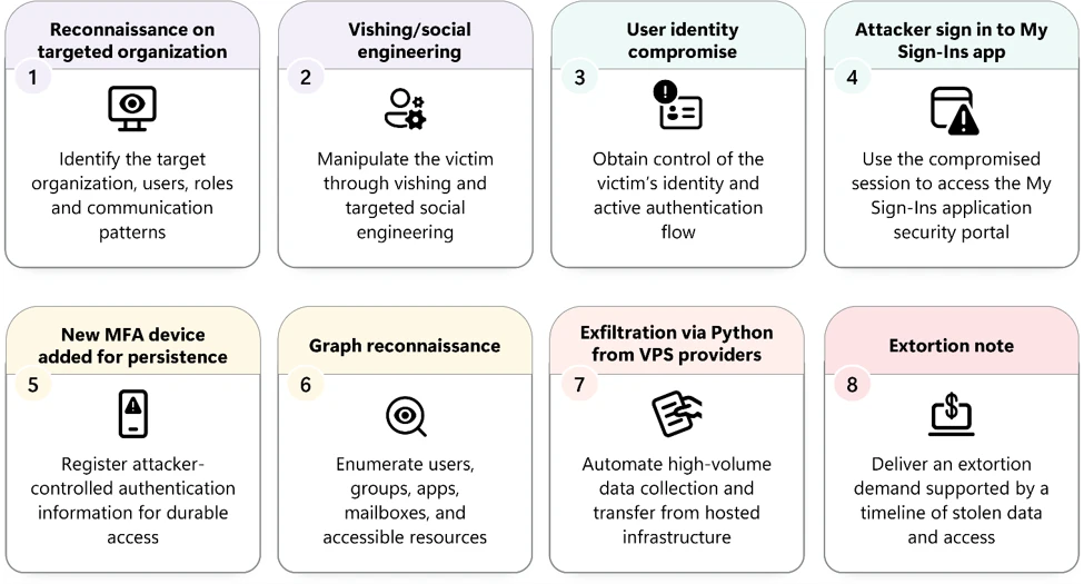 Attackers are Turning Passkeys into a New Social Engineering Target