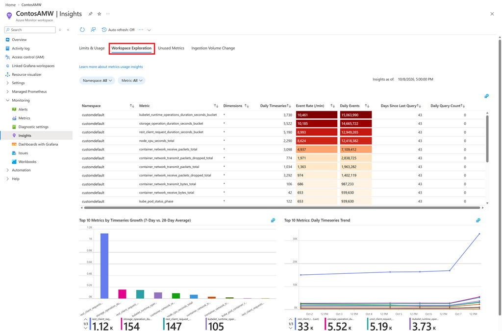 Microsoft Brings Metrics Usage Insights to Azure Monitor Workspace