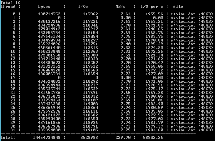 Boosting Azure Premium Storage performance with disk caching (Image Credit: Aidan Finn)
