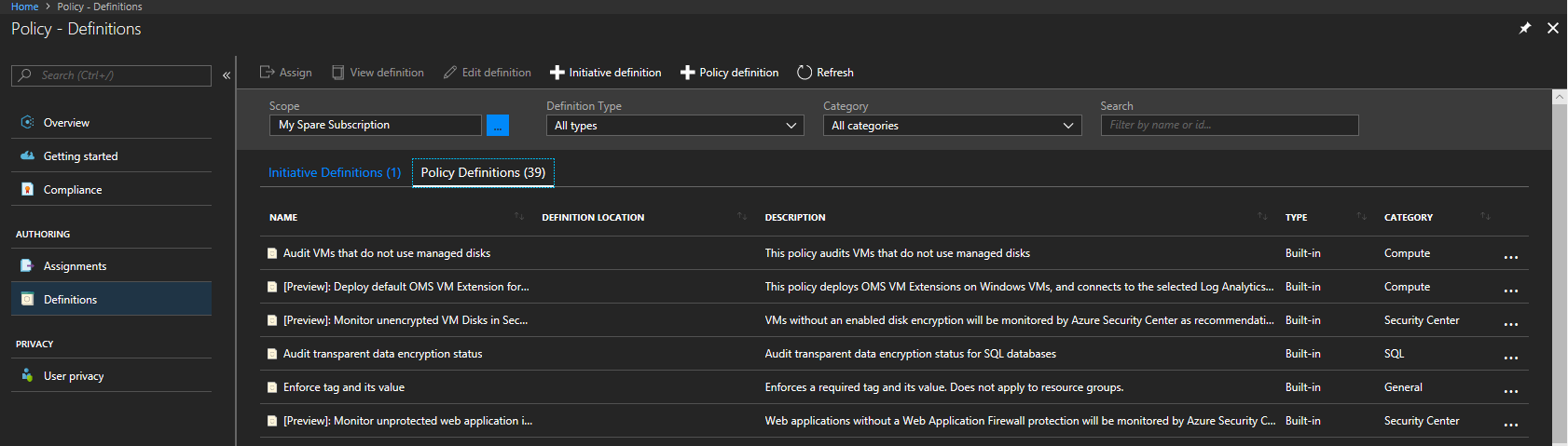Azure policy definitions [Image Credit: Aidan Finn]