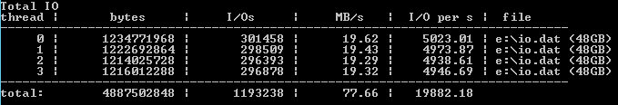 Benchmark results with an un-tuned test (Image Credit: Aidan Finn)